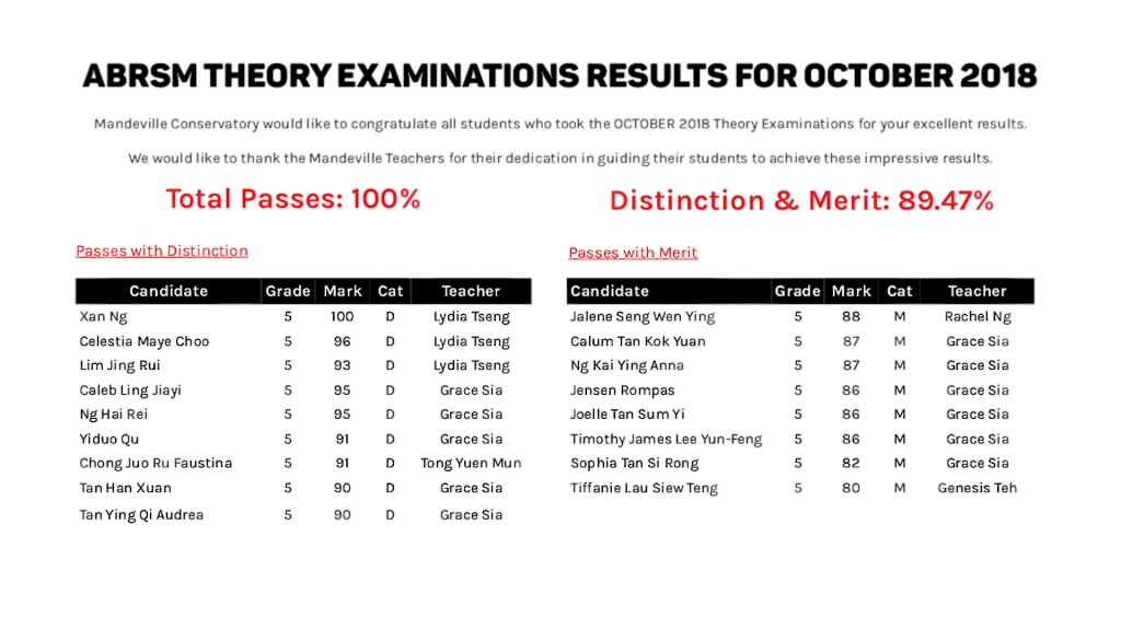 abrsm-examinations-mandeville-conservatory-of-music